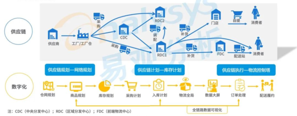 智慧物流產業換擋提速 技術驅動下的倉儲革新與數據處理