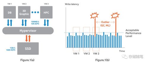 超大規(guī)模云數(shù)據(jù)中心對(duì)存儲(chǔ)的訴求 數(shù)據(jù)處理與服務(wù)的核心挑戰(zhàn)