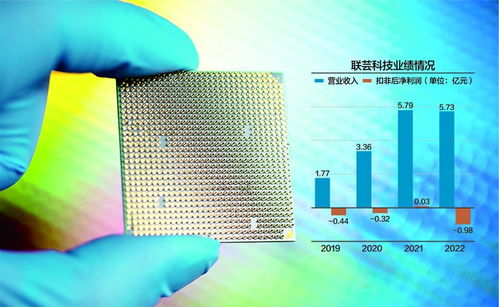 近四年扣非凈利潤(rùn)虧損1.71億，聯(lián)蕓科技沖刺科創(chuàng)板，聚焦數(shù)據(jù)處理與存儲(chǔ)服務(wù)新賽道