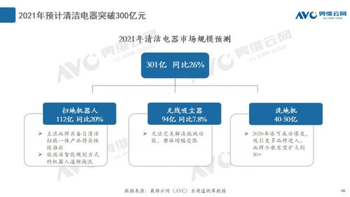 2020年度清潔電器市場總結 產品創新與數據處理服務雙輪驅動，引領行業增長