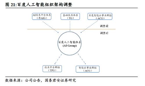  bidu 首次覆蓋 廣告業務觸底,智能駕駛與ai未來可期