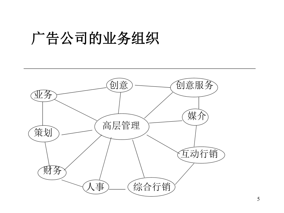 廣告公司內部組織與人員配置 高效廣告業務運轉的隱形引擎